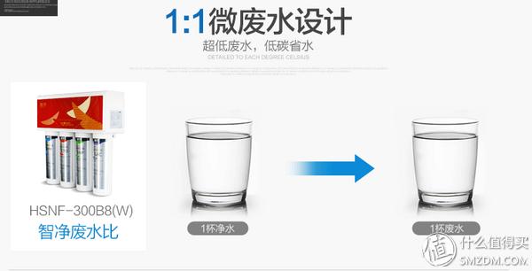净水器评测